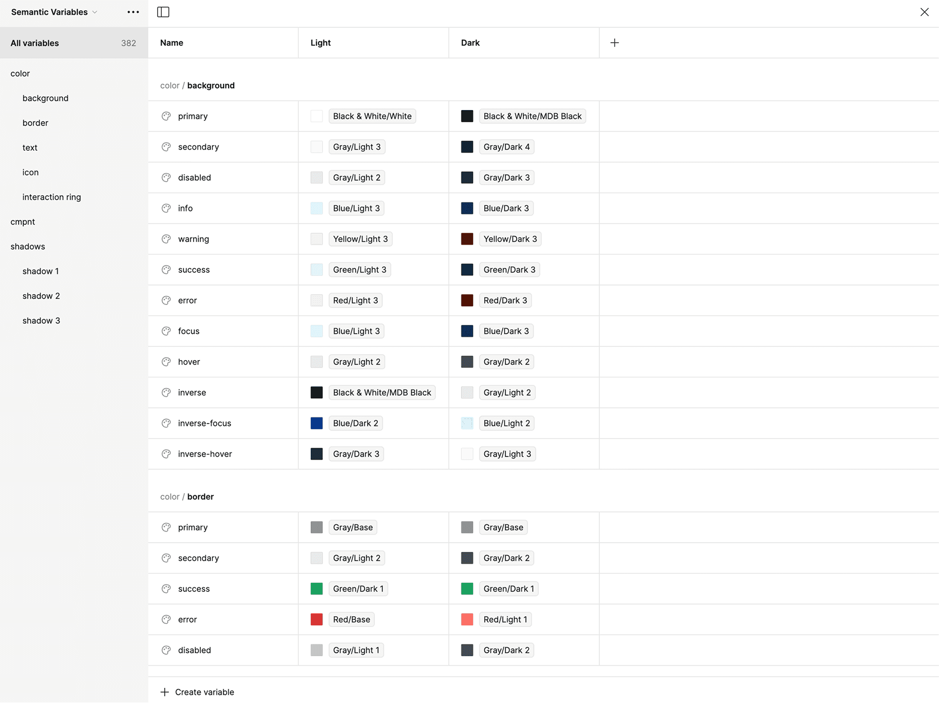 Our set of variables inside the Figma Variables panel